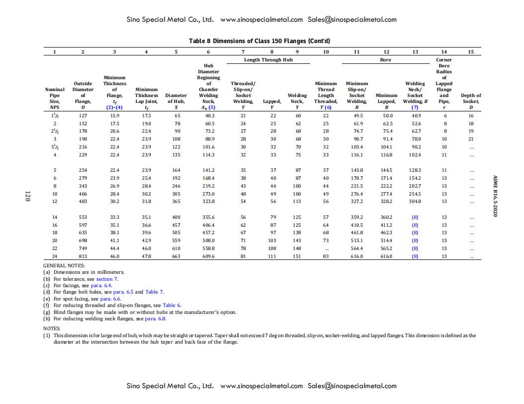 ASME B16.5 Dimensions of Class 150 Flanges (2).jpg